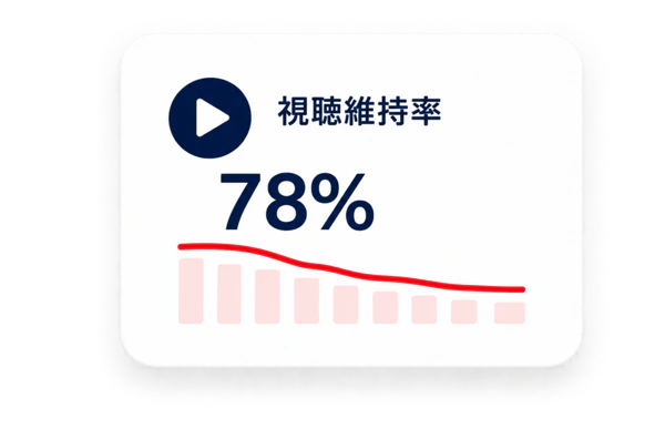 視聴維持率のイメージ数値