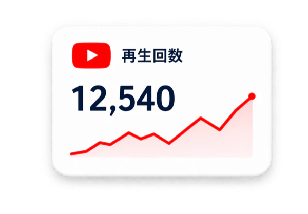 再生回数のイメージ数値